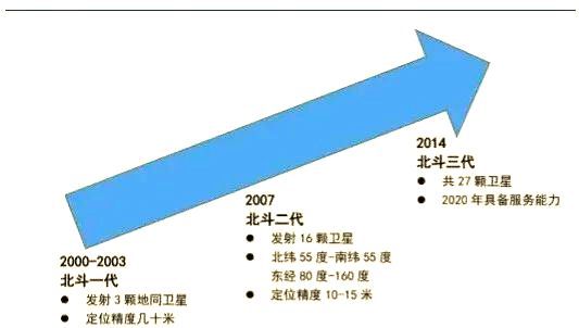 北斗卫星系统：全球定位、导航与授时服务的佼佼者(图2)