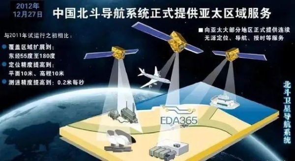 一旦美国关闭GPS定位系统全球导弹就不能正常发射吗？两国例外(图9)