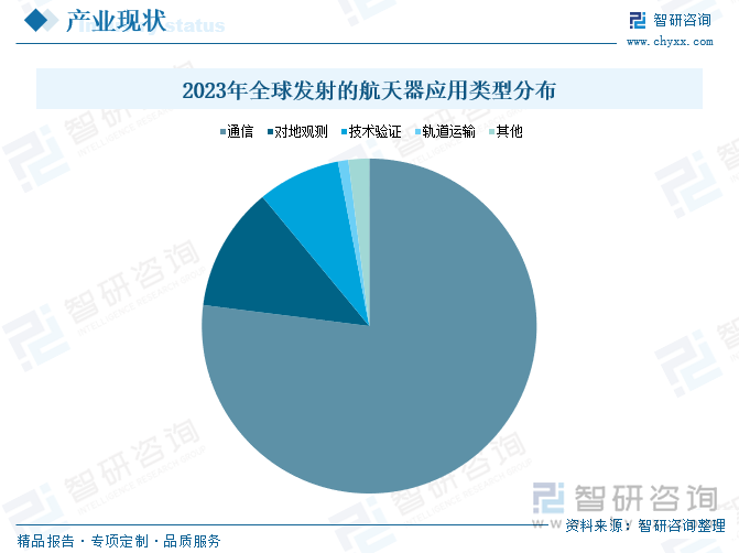 趋势研判！2025年中国卫星通信行业产业链图谱、市场规模、竞争梯队及未来前景分析：卫星通信关键技术不断进步产业规模稳步提升[图](图3)