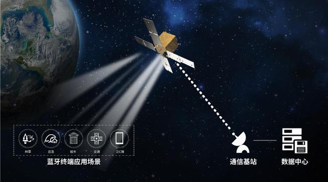 让卫星网络走进大众消费「蓝凌星通」完成数千万元天使+轮融资｜36氪首发