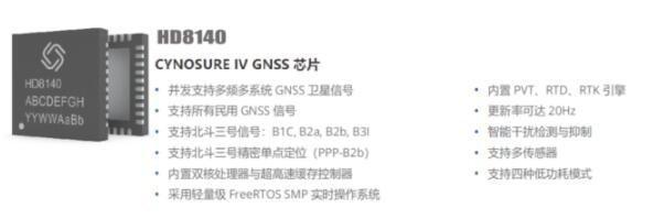 华大北斗芯耀纽伦堡嵌入式展EW2025(图3)