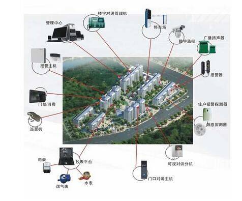 中国电信中标结果：智慧水务乡村集中供水工程智能安防监控系统采购 中标结果公告