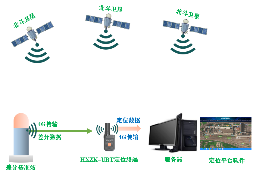 北斗便携式高精度定位终端