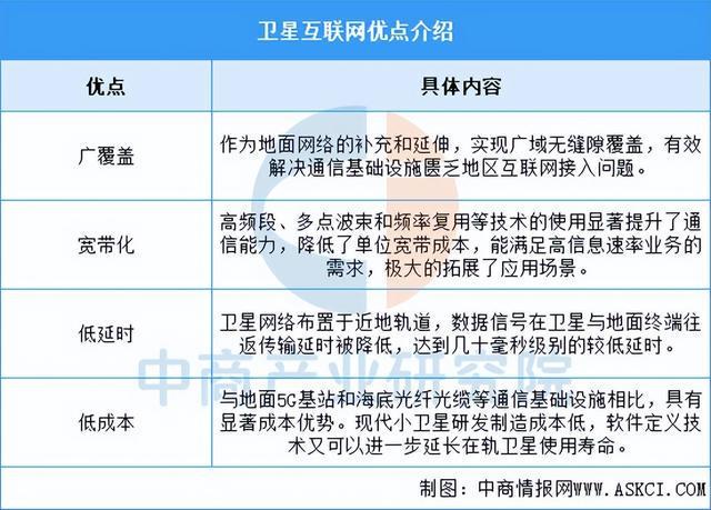 2025年中国卫星互联网行业市场前景预测研究报告