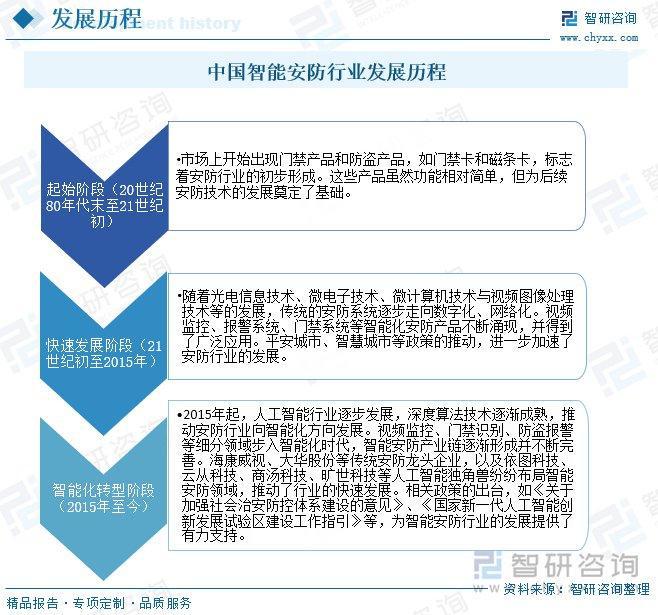 智能安防行业概况：随着社会安全意识的提升智能安防市场需求增长(图3)