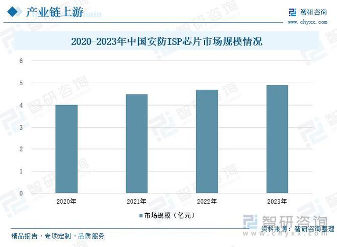智能安防行业概况：随着社会安全意识的提升智能安防市场需求增长(图4)