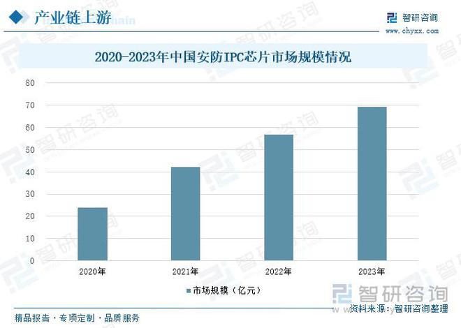 智能安防行业概况：随着社会安全意识的提升智能安防市场需求增长(图5)
