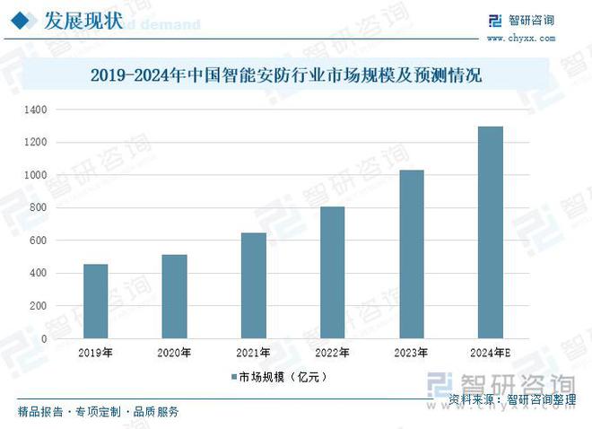 智能安防行业概况：随着社会安全意识的提升智能安防市场需求增长(图6)