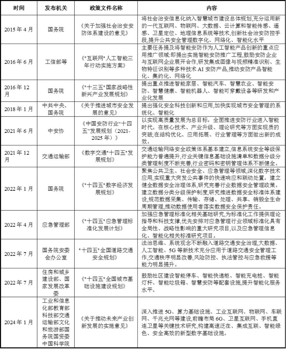 AI赋能安防：开启智慧守护新时代
