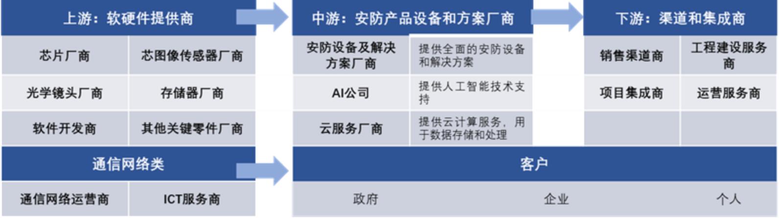 AI赋能安防：开启智慧守护新时代(图5)