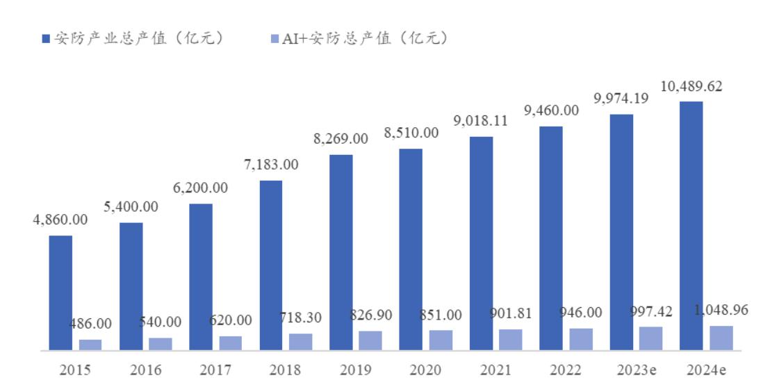AI赋能安防：开启智慧守护新时代(图6)