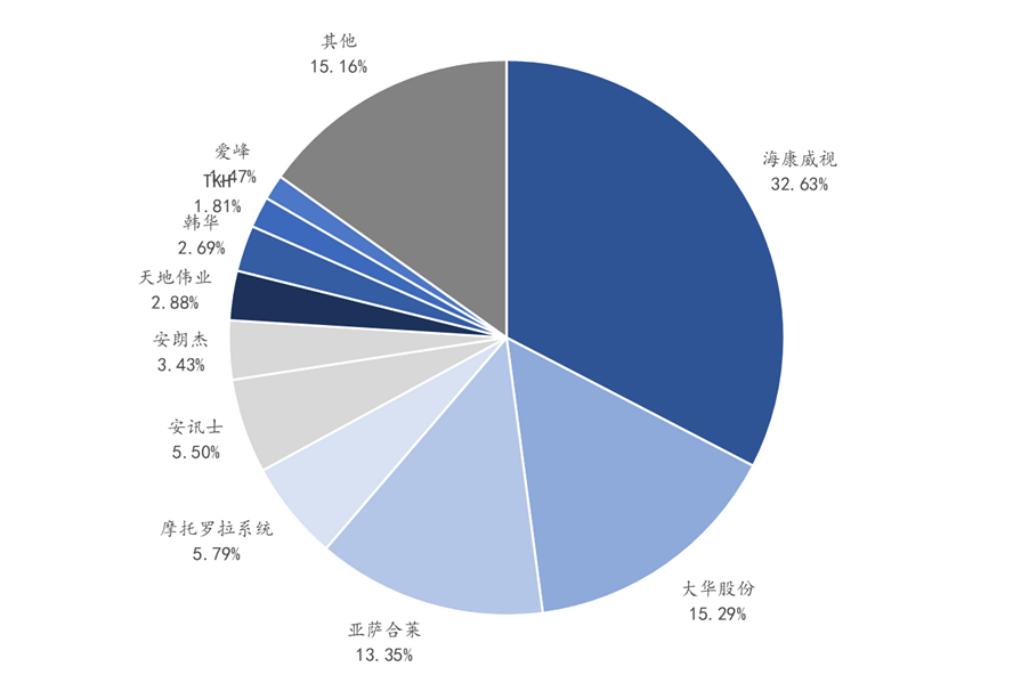 AI赋能安防：开启智慧守护新时代(图7)