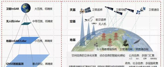技不如人？北斗系统5年前就已全球部署为何手机还在使用美国GPS(图10)