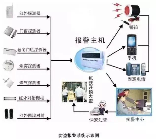 天亿马：公司研发的智慧安防解决方案可实现全天候安全防护