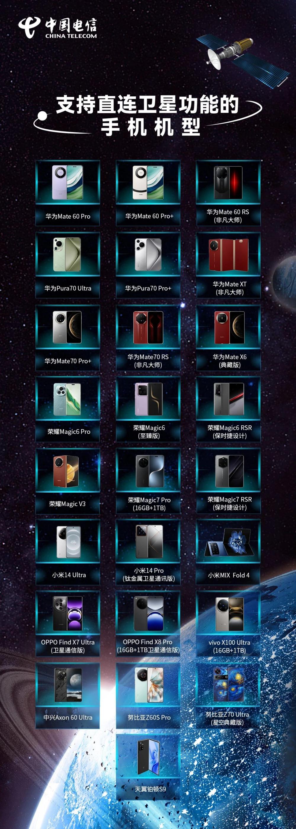 中国电信天通手机直连卫星终端超25款累计销量超1600万台