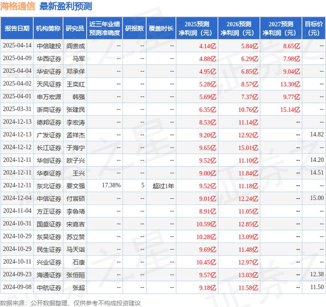海格通信：4月11日召开业绩说明会