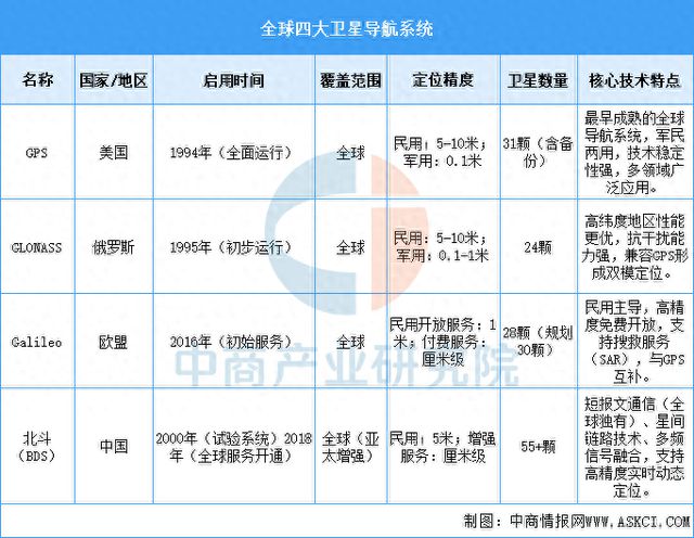 2025年中国卫星导航行业市场前景预测研究报告