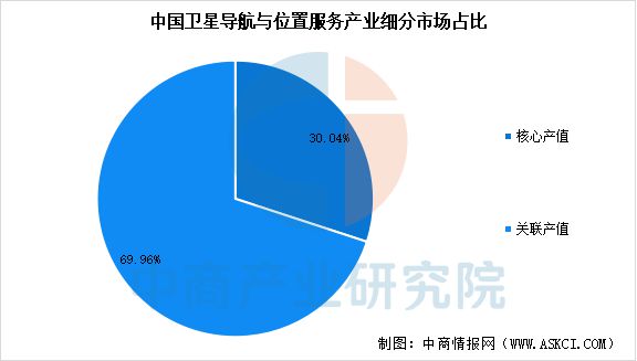 2025年中国卫星导航行业市场前景预测研究报告(图4)