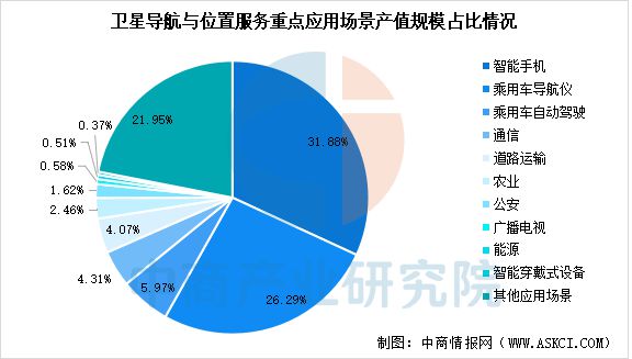 2025年中国卫星导航行业市场前景预测研究报告(图5)