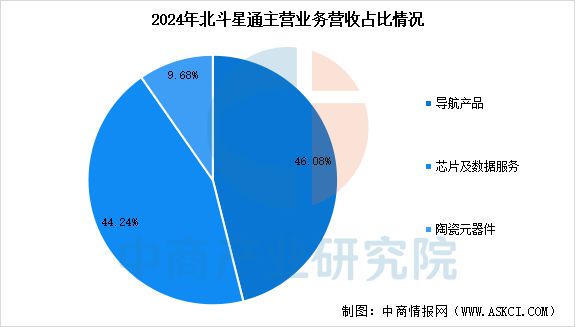 2025年中国卫星导航行业市场前景预测研究报告(图10)