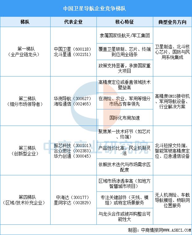 2025年中国卫星导航行业市场前景预测研究报告(图8)