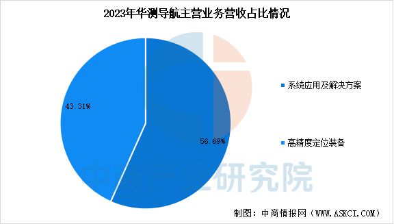 2025年中国卫星导航行业市场前景预测研究报告(图12)