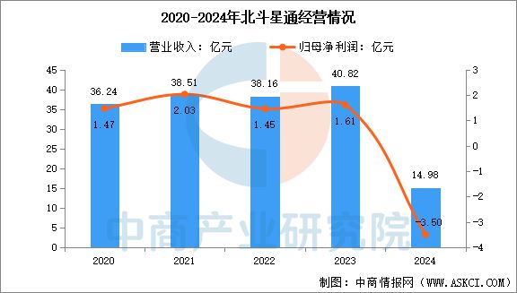 2025年中国卫星导航行业市场前景预测研究报告(图9)