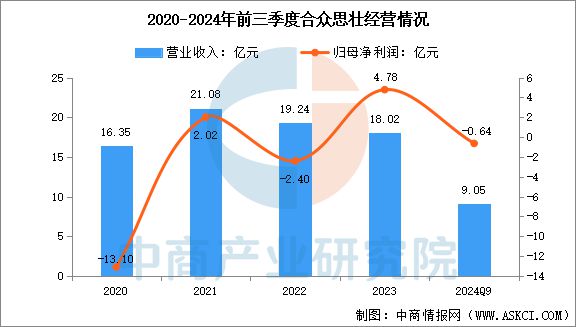 2025年中国卫星导航行业市场前景预测研究报告(图15)
