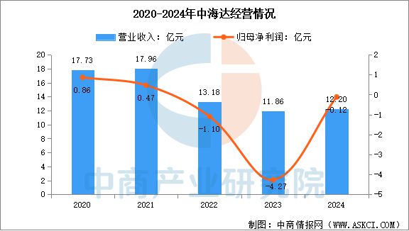 2025年中国卫星导航行业市场前景预测研究报告(图17)