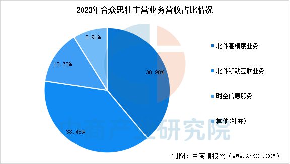 2025年中国卫星导航行业市场前景预测研究报告(图16)