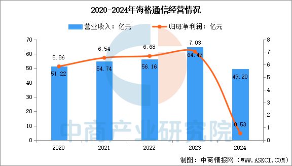 2025年中国卫星导航行业市场前景预测研究报告(图13)