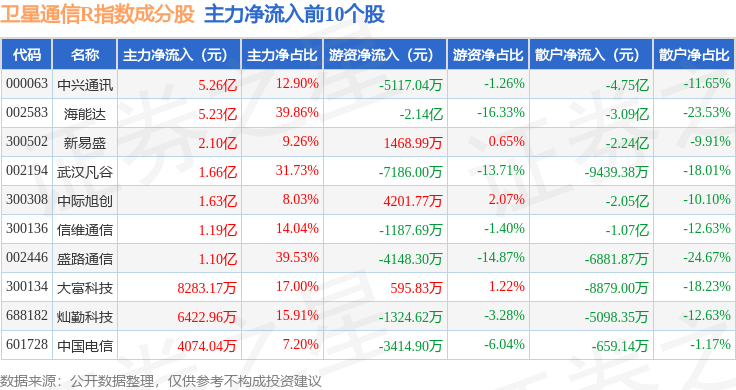 4月18日卫星通信R（480018）指数涨109%成份股灿勤科技（6882）领涨(图2)