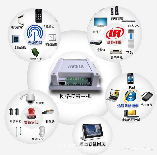 智慧园区物联综合管控平台功能介绍