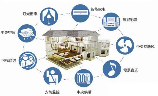 华为发布智能安防一体机：内置8TB存储 16路高清视频30天回看
