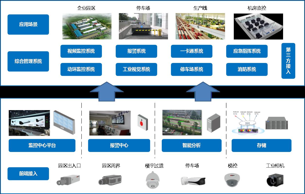 听风辨势2025安防丨智能更进一步与多前沿科技更融合
