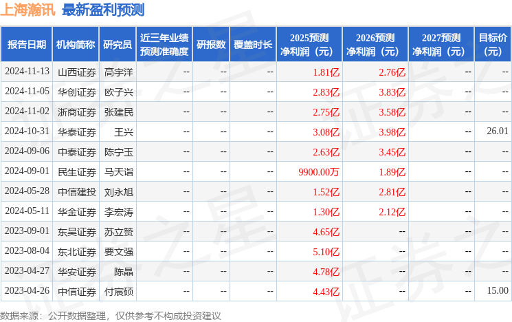 民生证券：给予上海瀚讯买入评级(图1)