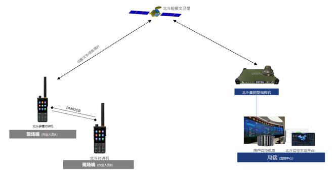 告别失联！北斗三号多模对讲机TD70破除无网通信难题(图3)
