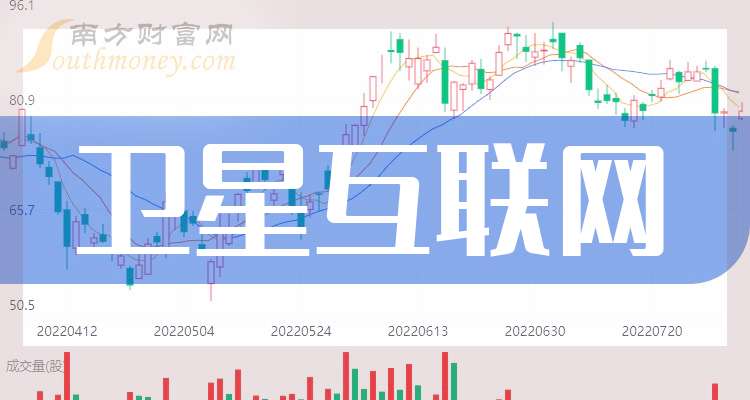 A股3只卫星互联网龙头股收藏（2025514）