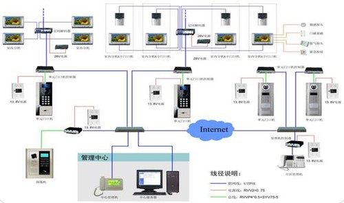 未来智能产品简介