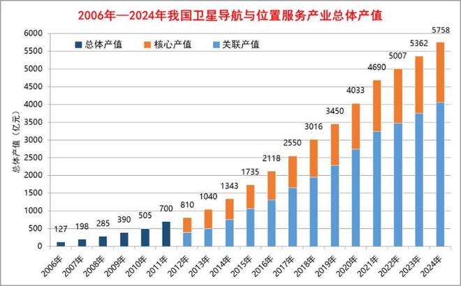中国的北斗也是世界的北斗：自主创新赋能千行百业