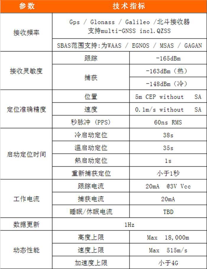 【3026北斗gps定位模块北斗模块定位】价格厂家终端设备-搜了网
