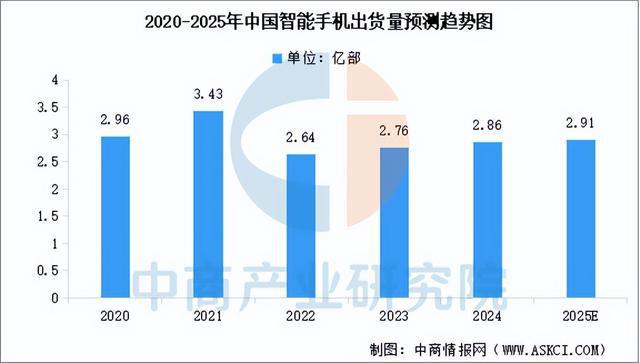 2025年中国卫星导航产业链图谱及投资布局分析（附产业链全景图）(图14)