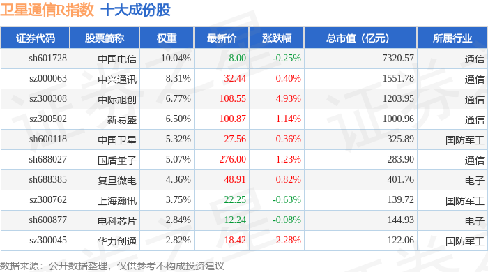 6月9日卫星通信R（480018）指数涨106%成份股国光电气（688776）领涨