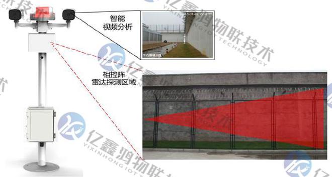 雷达+AI视频+电子围栏周界区域入侵监测预警系统 智能预警秒响应