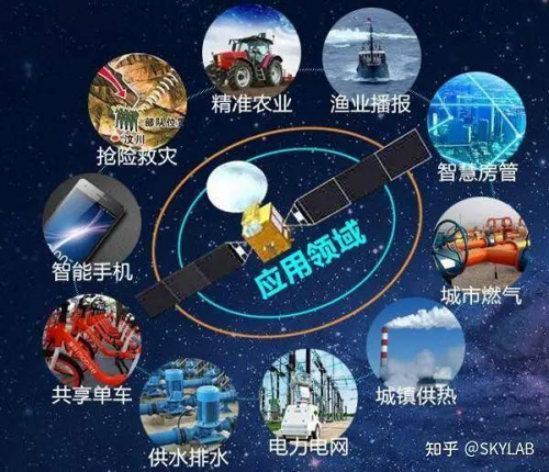 北斗导航系统：中国自主的科技之光与全球服务的重要力量(图10)