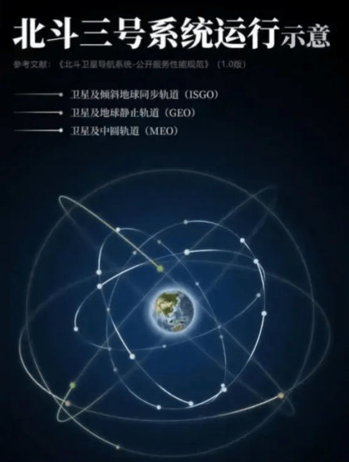 北斗导航系统：中国自主的科技之光与全球服务的重要力量(图8)