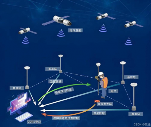 北斗导航系统：中国自主的科技之光与全球服务的重要力量(图9)