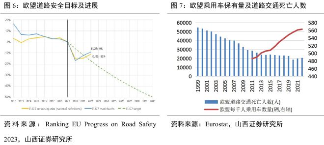 国标应用元年！eCall 开启汽车安全新局护航自动驾驶(图11)
