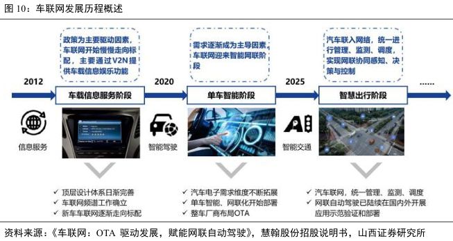 国标应用元年！eCall 开启汽车安全新局护航自动驾驶(图13)