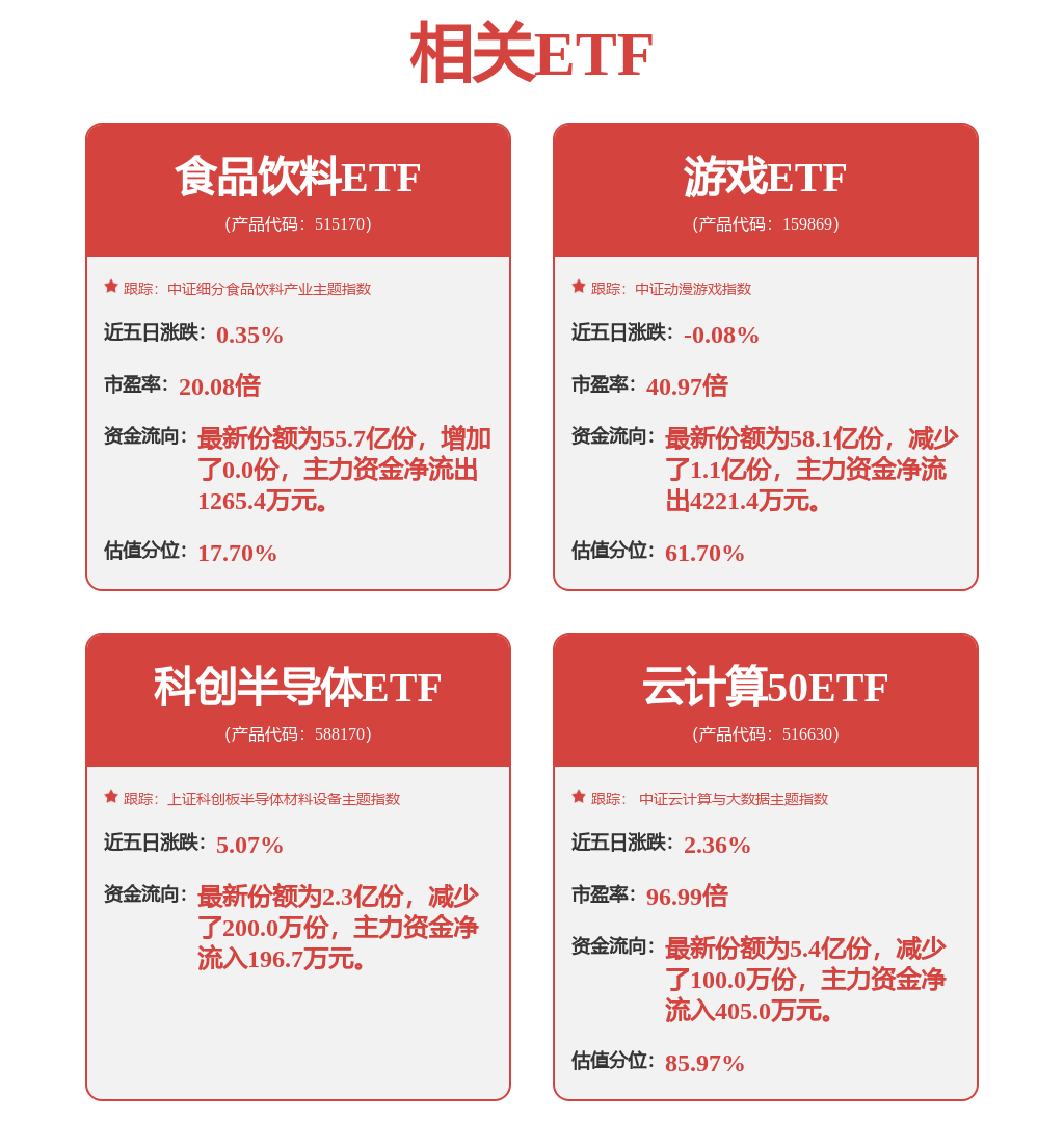 通信周跟踪：MWC上海展示低轨卫星地面基建新机遇AMD Helios机柜或使用更多光模块与铜缆